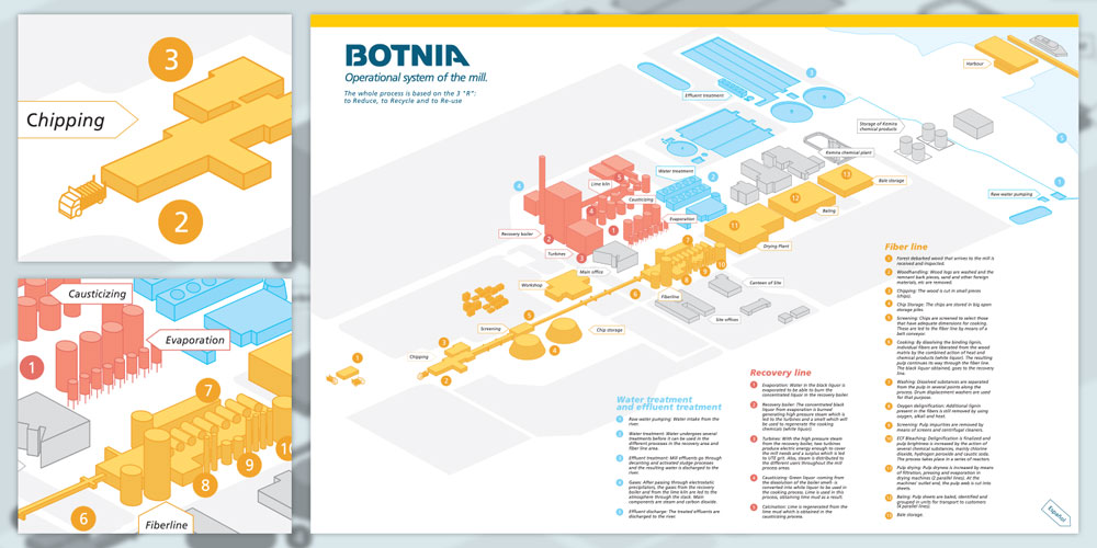 BOTNIA_INFOGRAFIA